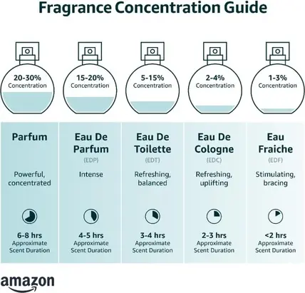Eau De Cologne Menforsan Коко
